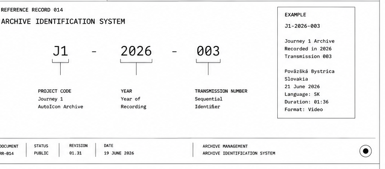 Technical diagram explaining the Journey 1 Archive ID structure